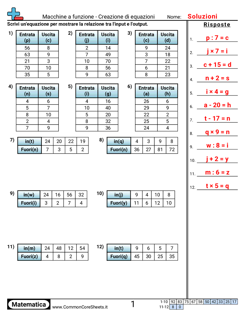 Schemi e operazioni grafiche - Macchina delle funzioni - creare equazioni (+-×?) worksheet
