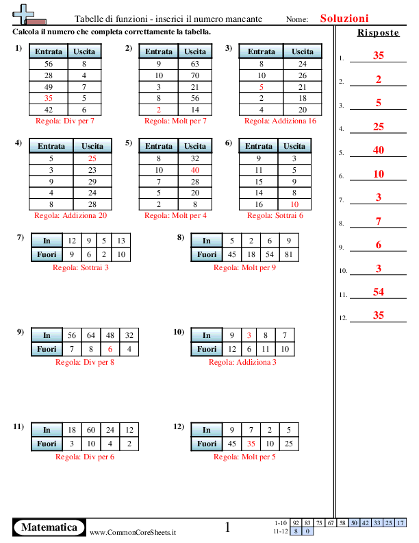  - addizione-sottrazione-moltiplicazione-divisione worksheet