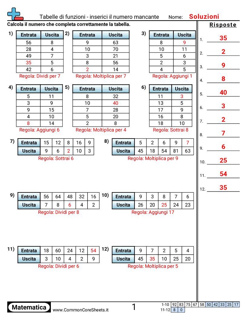 Schemi e operazioni grafiche - Add/Sot/Molt/Div worksheet