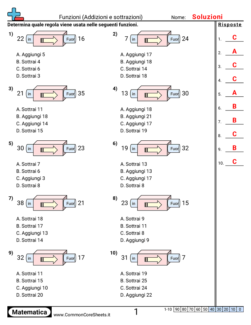 Schemi e operazioni grafiche - Addizioni e sottrazioni sotto 50 (scelta multipla) worksheet