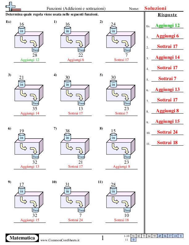  - addizioni-sottrazioni-fion-a-50 worksheet