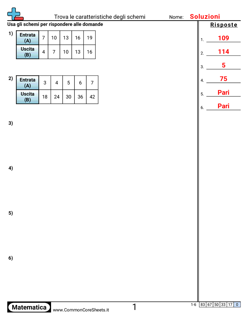 Schemi e operazioni grafiche - Identificare attributi degli schemi worksheet