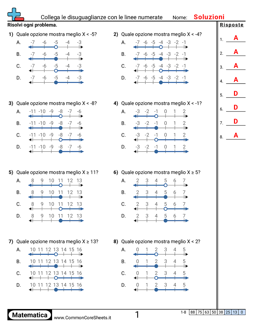 Esercizi di Algebra  - Abbinare disuguaglianze alle linee dei numeri worksheet