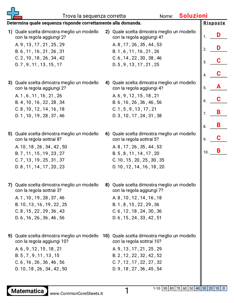 Schemi e operazioni grafiche - Determinare lo schema corretto (+, -) worksheet
