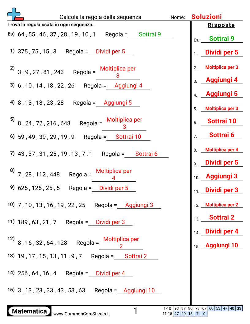 Schemi e operazioni grafiche - Regola dello schema worksheet