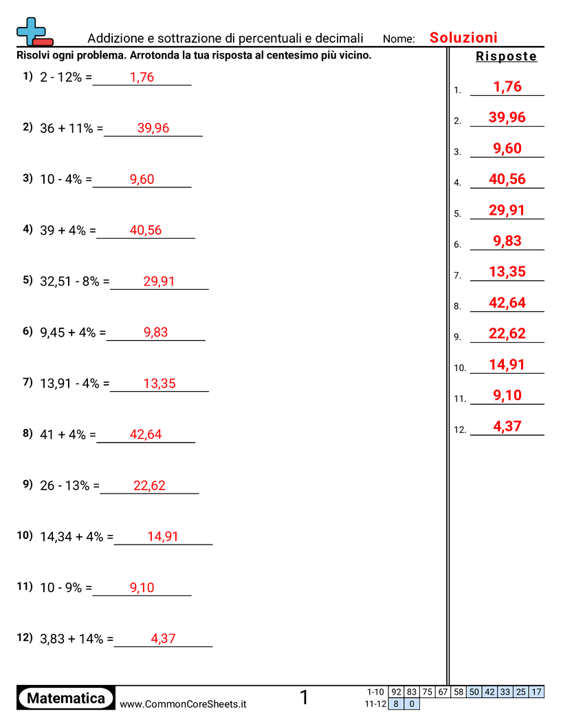 Esercizi sulle percentuali - Addizionare e sottrarre percentuali e decimali worksheet