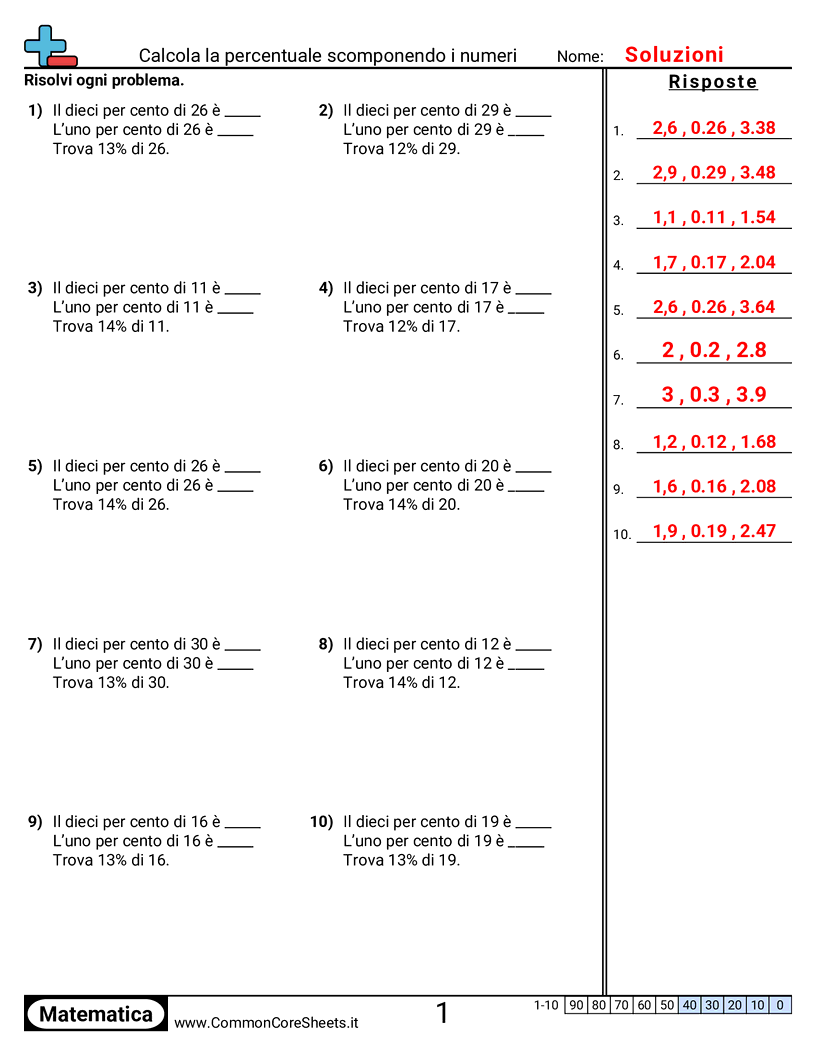 Esercizi sulle percentuali - Calcolare una percentuale scomponendo i numeri worksheet