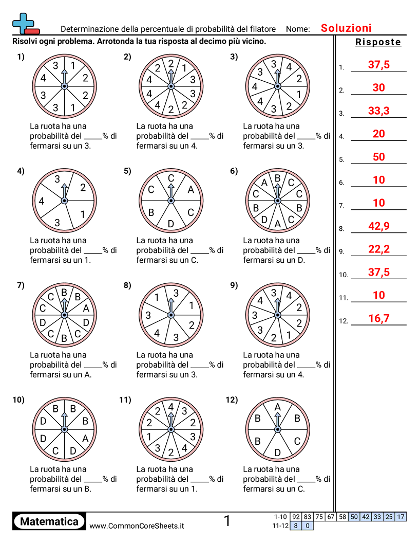 Esercizi sulle percentuali - Determinare la probabilità percentuale con una ruota worksheet