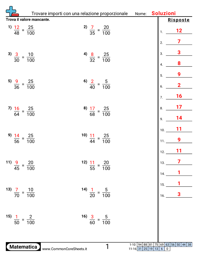 Esercizi sulle percentuali - Trovare importi con relazioni proporzionali worksheet