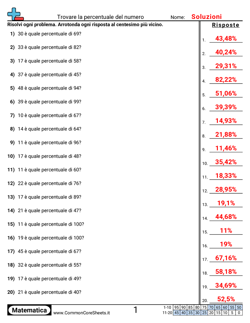Esercizi sulle percentuali - Trovare la percentuale di un numero worksheet