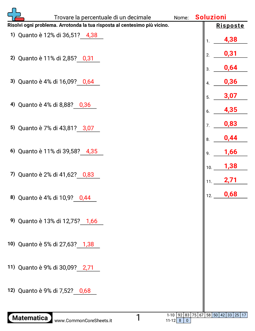 Esercizi sulle percentuali - Trovare la percentuale di un decimale worksheet