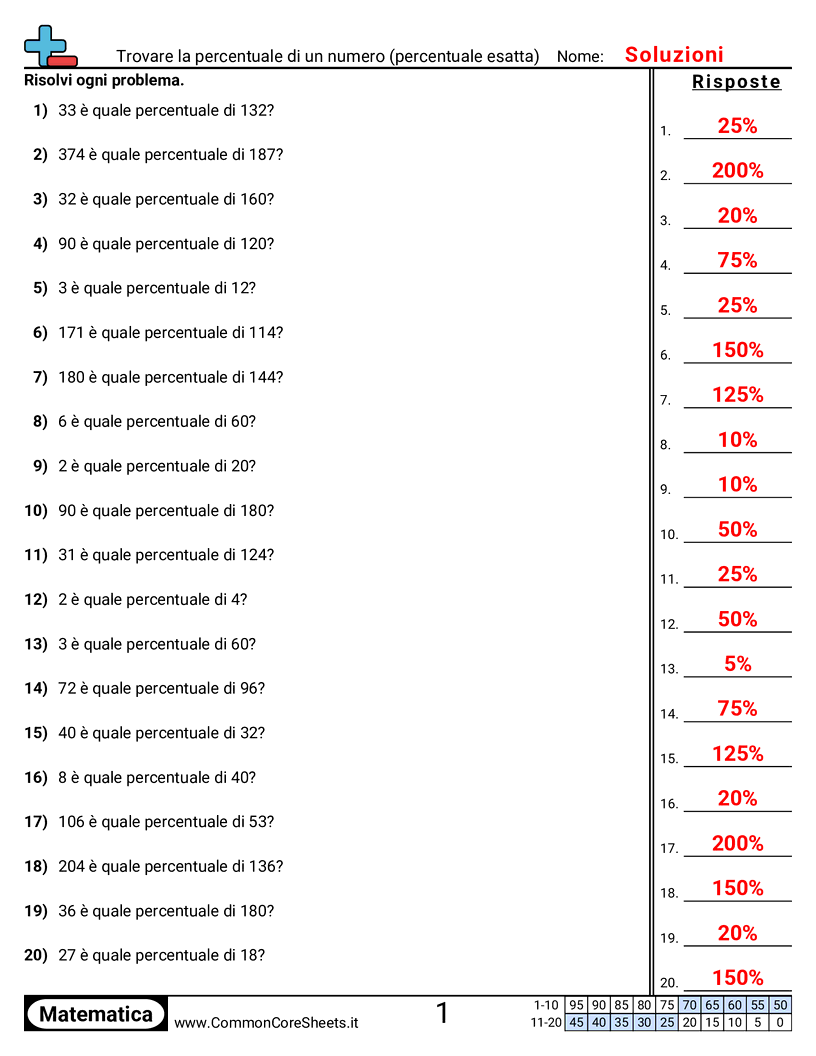 Esercizi sulle percentuali - Trovare la percentuale di un numero (percentuale esatta) worksheet