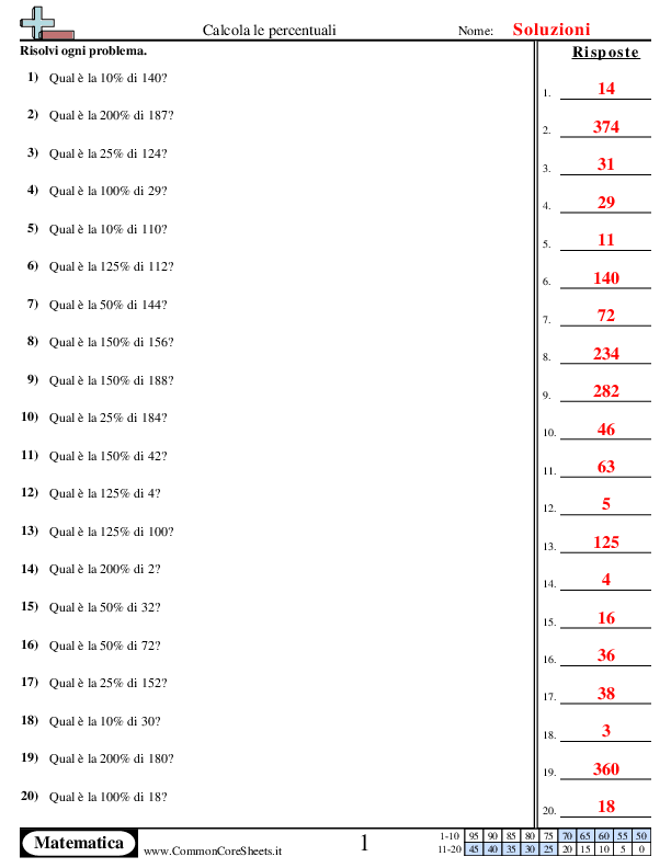  - calcola-le-percentuali worksheet