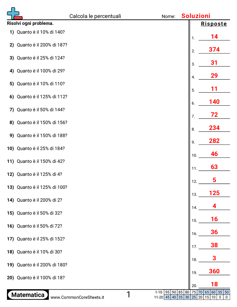 Esercizi sulle percentuali - Trovare le percentuali worksheet