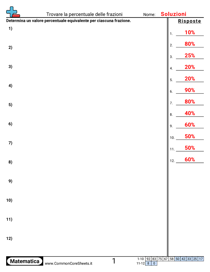 Esercizi sulle percentuali - Trovare percentuali di una frazione worksheet