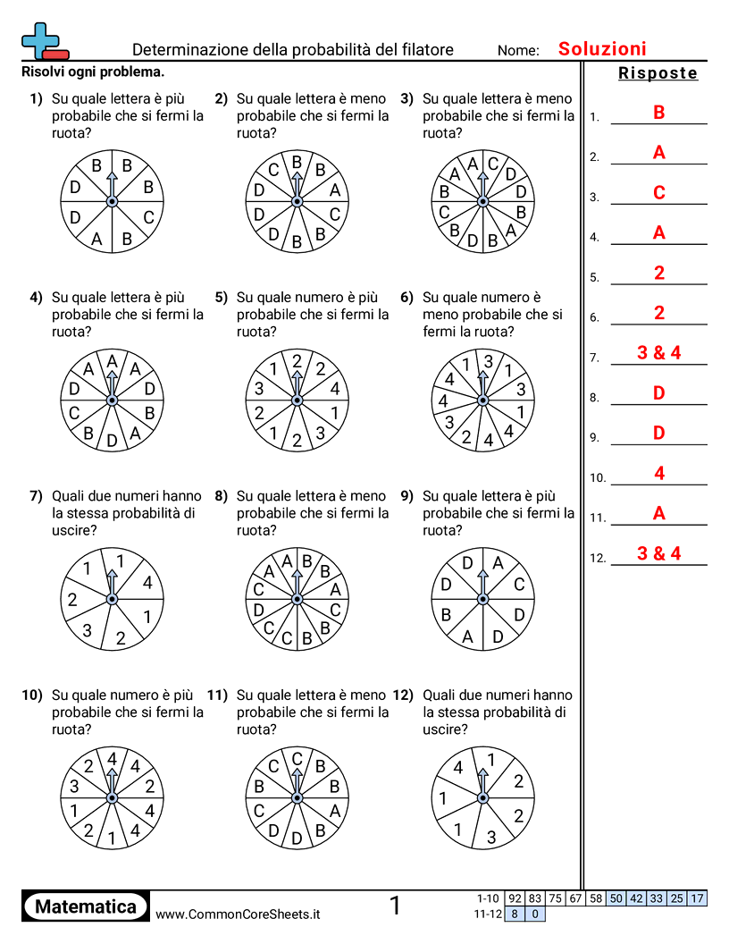 Esercizi sulla probabilità - Determinare la probabilità con una ruota worksheet