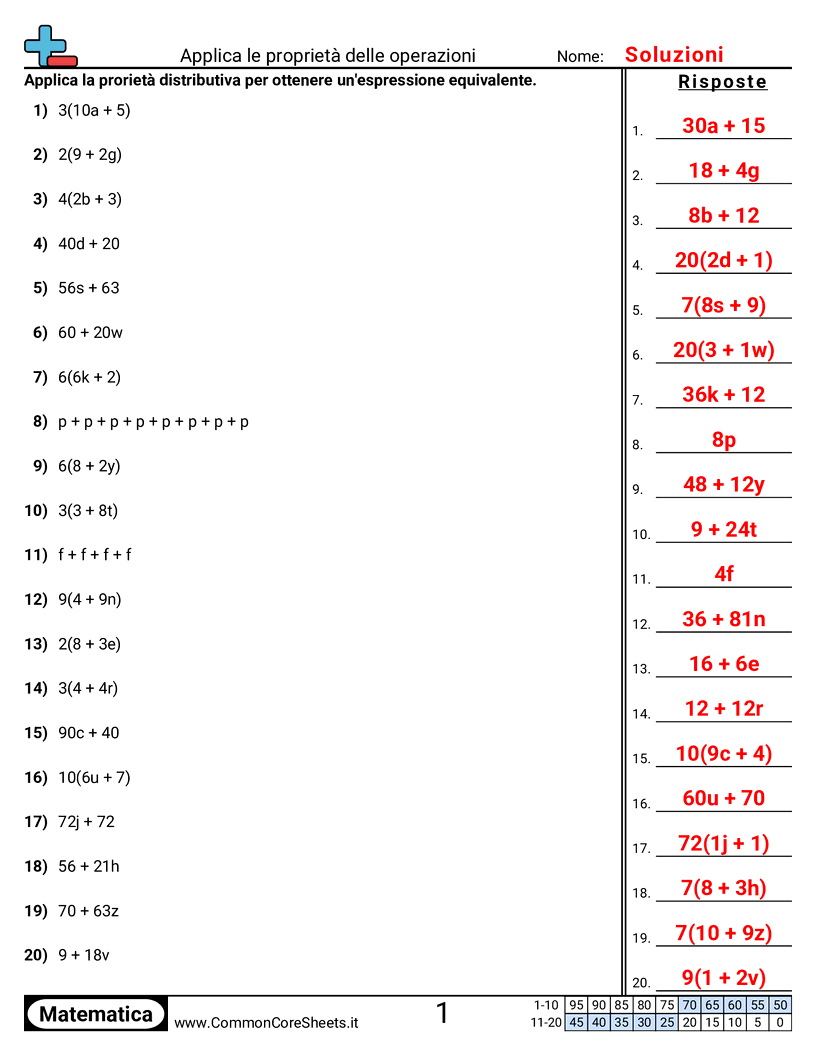Esercizi sulle proprietà  - Applicare le proprietà delle operazioni worksheet