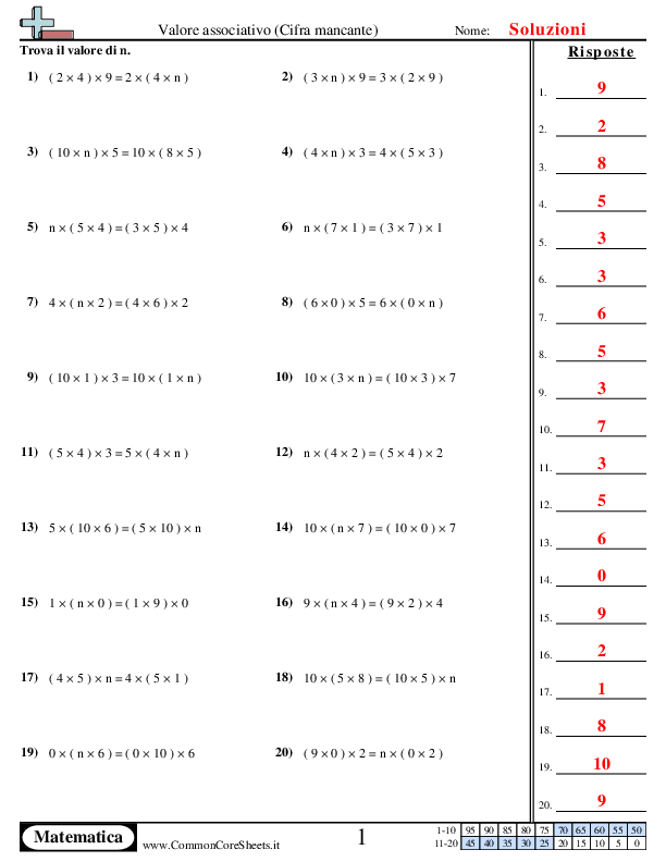  - proprieta-associativa-valore-mancante worksheet