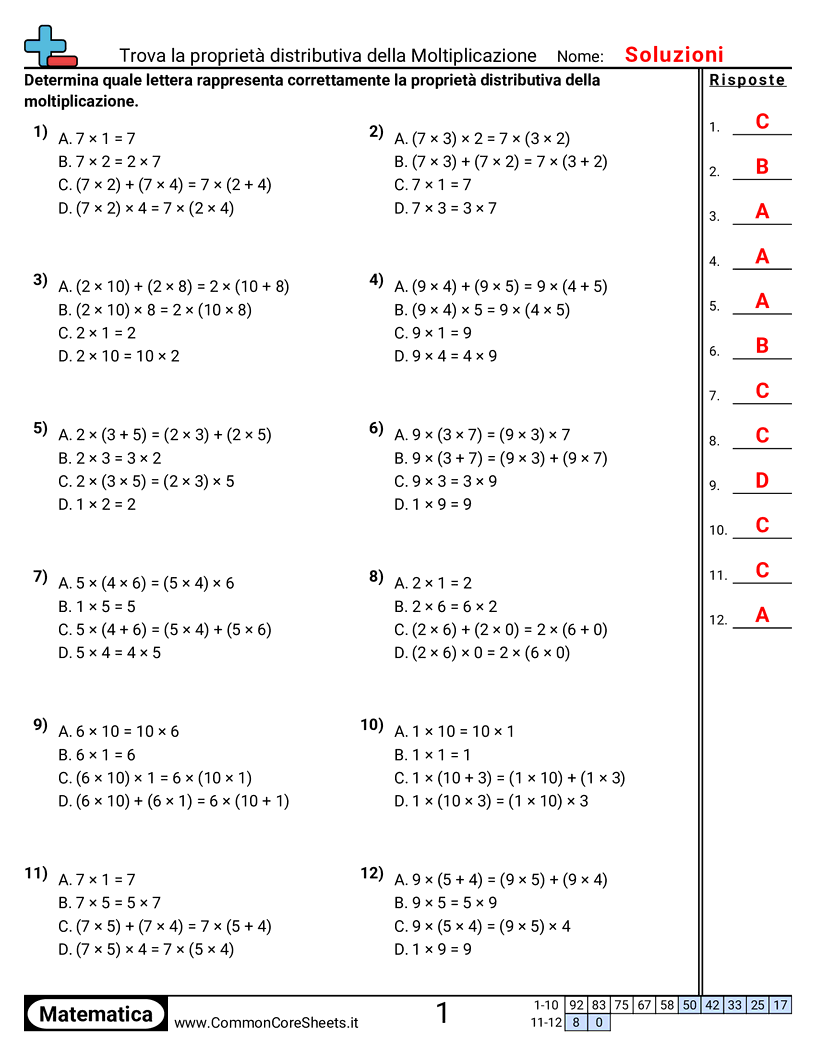 Esercizi sulle proprietà  - Proprietà distributiva worksheet