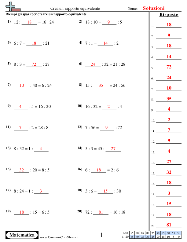  - crea-un-rapporto-equivalente worksheet