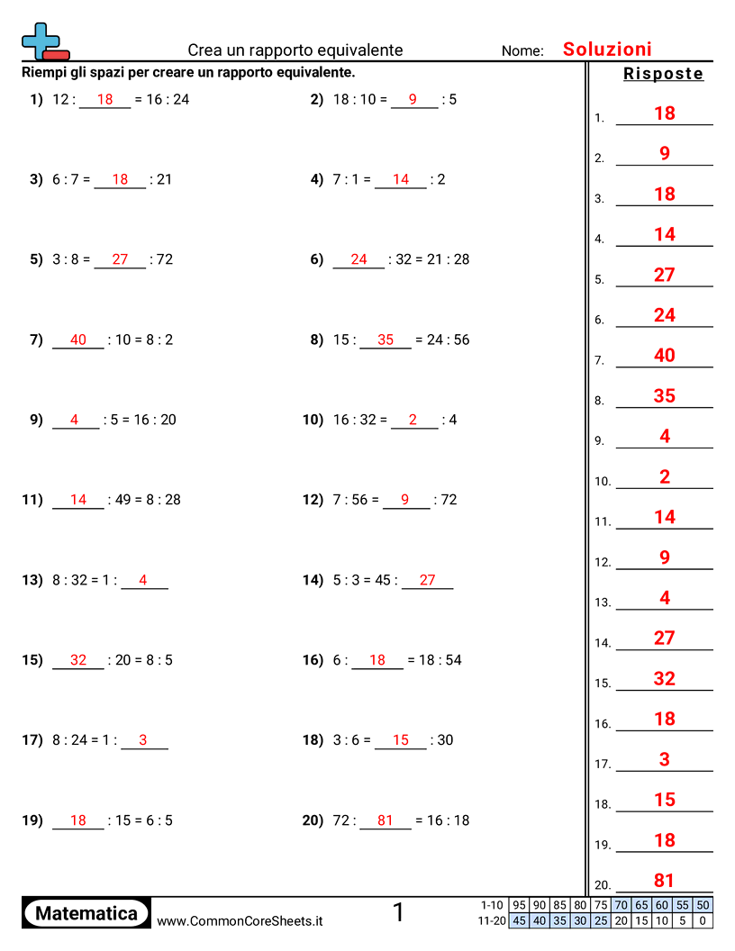 Esercizi sulle proporzioni - Creare rapporti equivalenti worksheet