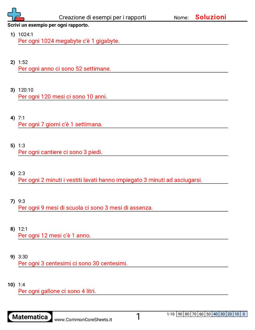 Esercizi sulle proporzioni - Creare esempi di rapporti worksheet