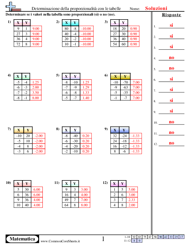  - 806 worksheet