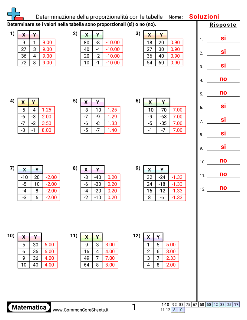 Esercizi sulle proporzioni - Determinare la proporzionalità con tabelle worksheet