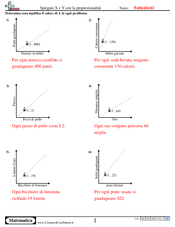  - 808 worksheet