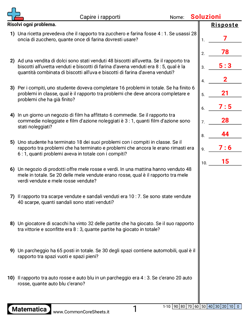 Esercizi sulle proporzioni - Comprendere i rapporti (testo) worksheet