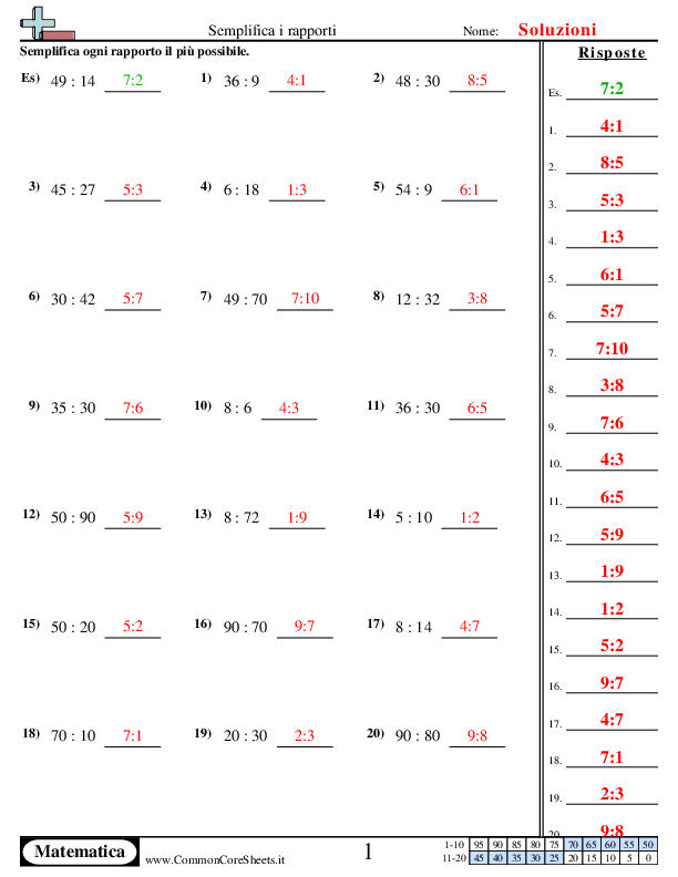  - semplifica-i-rapporti worksheet