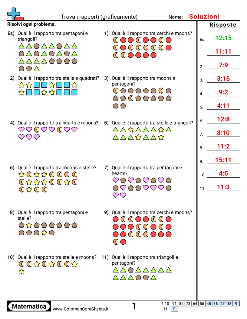 Esercizi sulle proporzioni - Trovare rapporti visivamente worksheet
