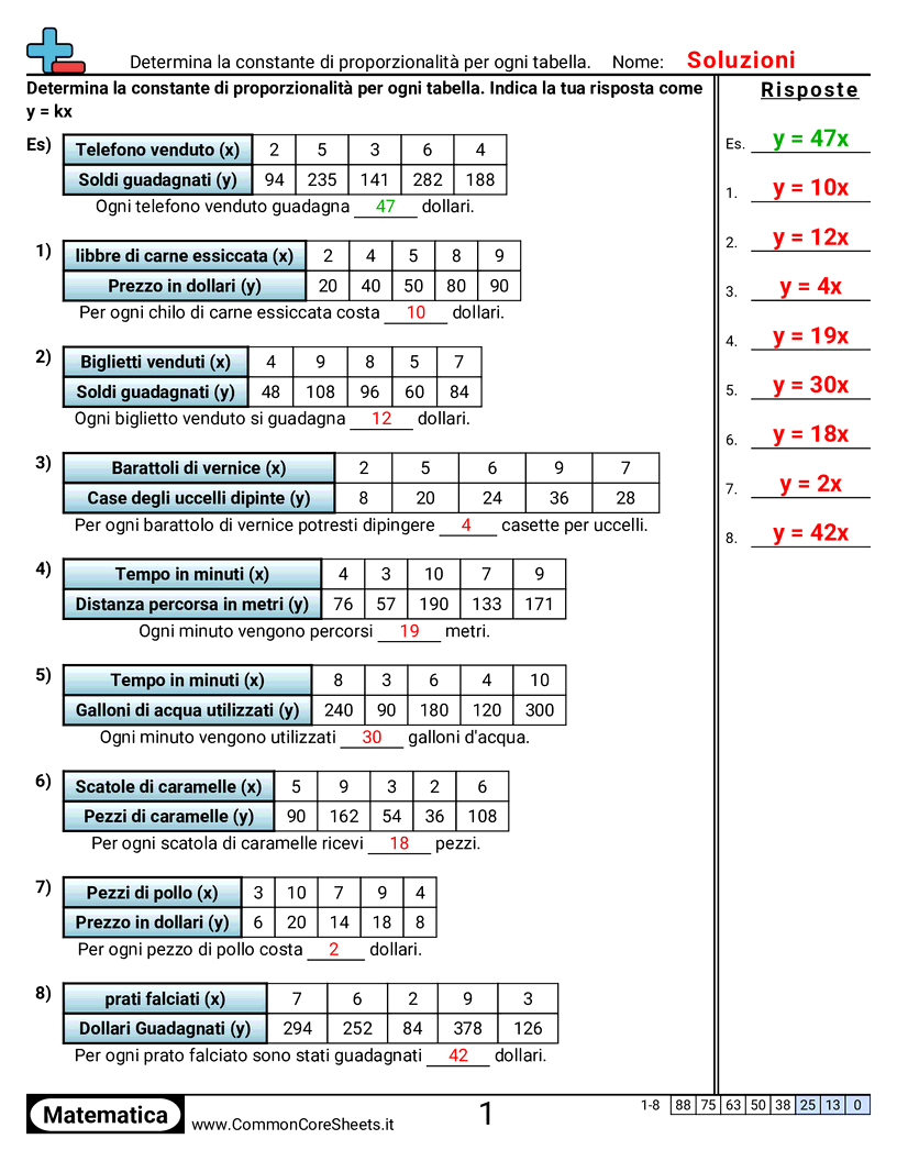 Esercizi sulle proporzioni - Costante di proporzionalità (tabelle) worksheet