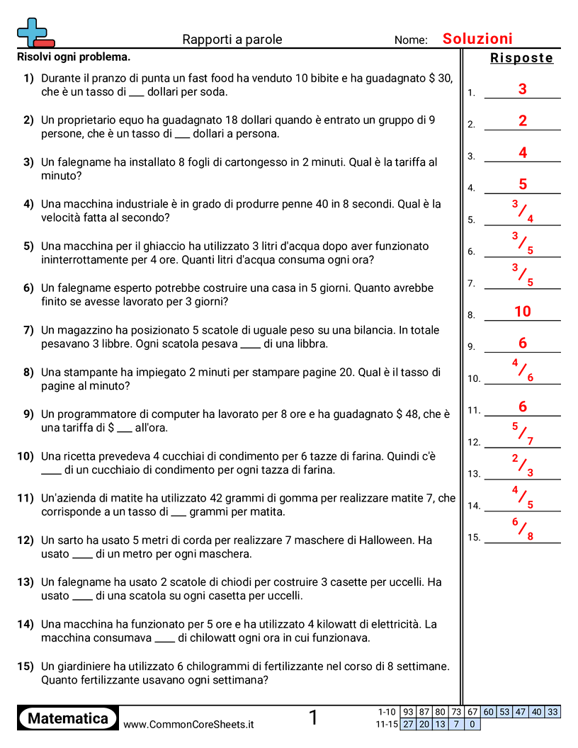 Esercizi sulle proporzioni - Linguaggio del tasso worksheet