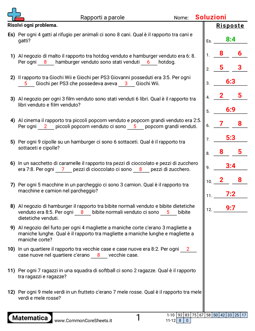 Esercizi sulle proporzioni - Formulazione dei rapporti worksheet