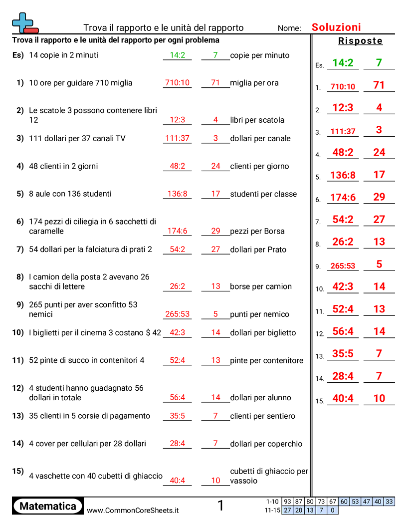 Esercizi sulle proporzioni - Rapporti e tassi unitari worksheet