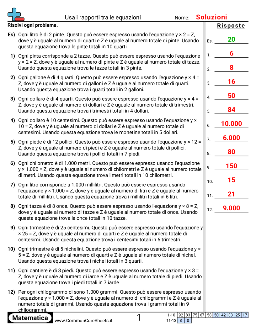 Esercizi sulle proporzioni - Usare equazioni dei rapporti worksheet