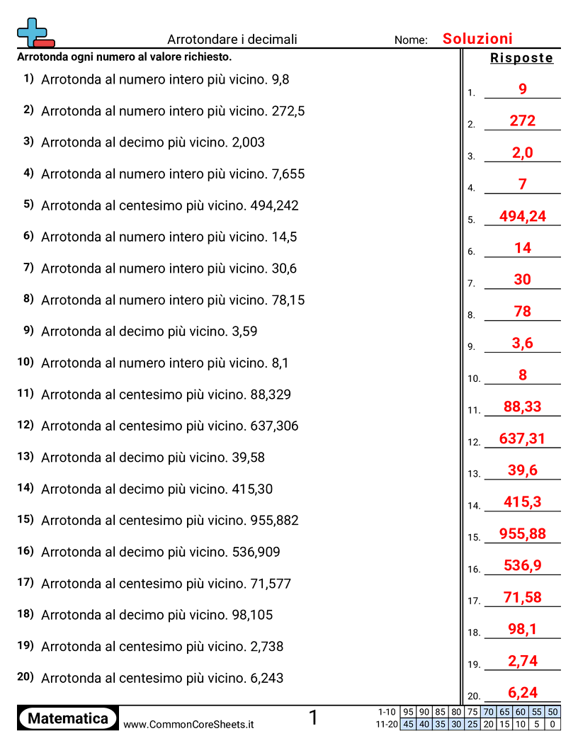 Esercizi di arrotondamento - Decimi, centesimi e interi worksheet