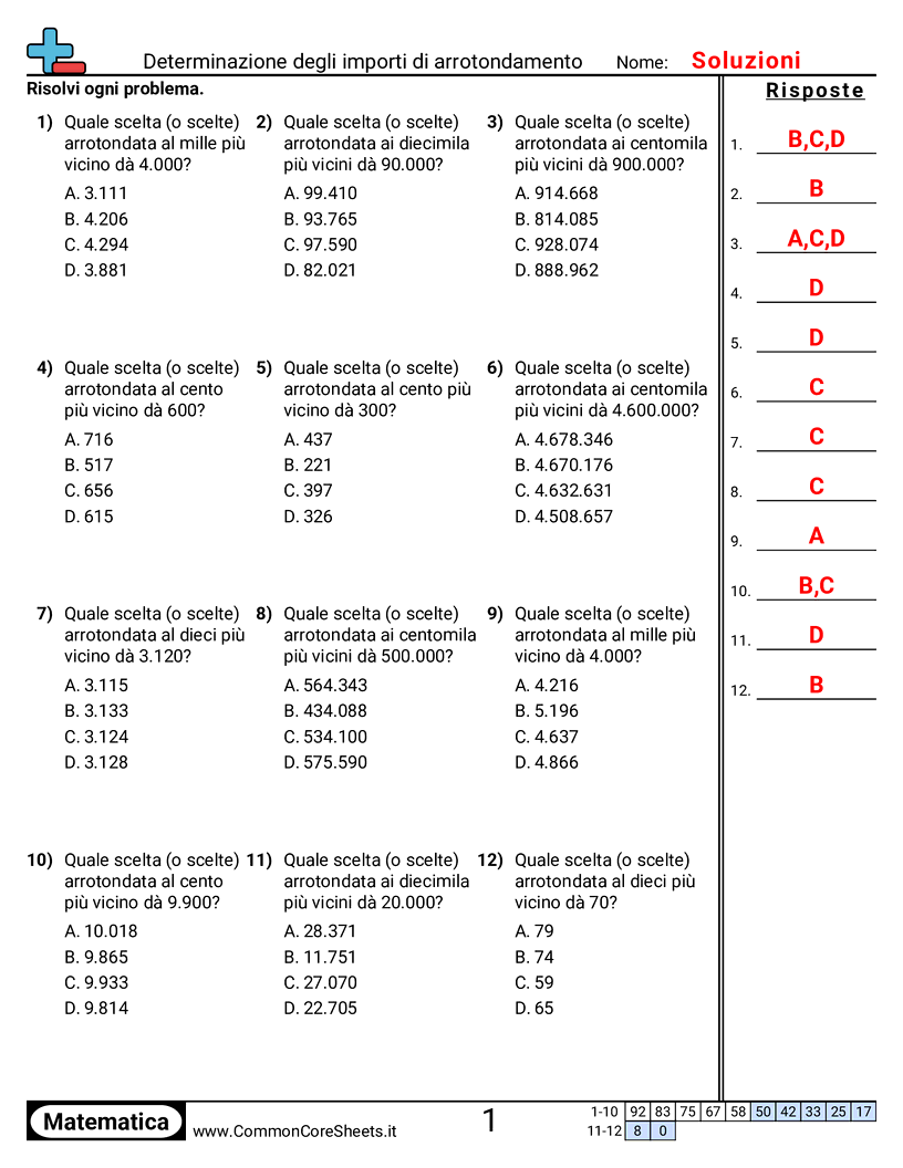 Esercizi di arrotondamento - Determinare gli arrotondamenti worksheet