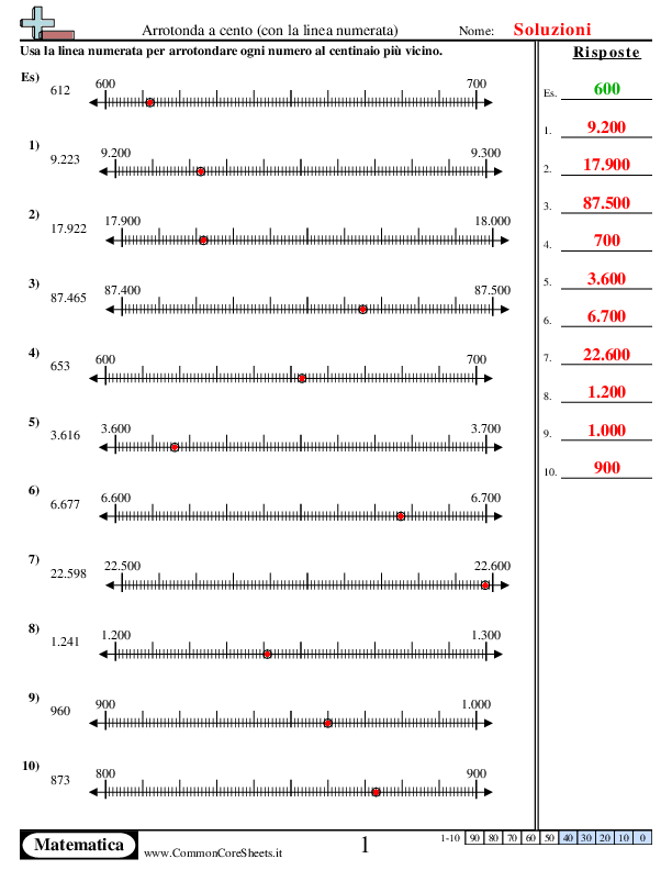  - arrotonda-a-cento-con-la-linea-numerata worksheet