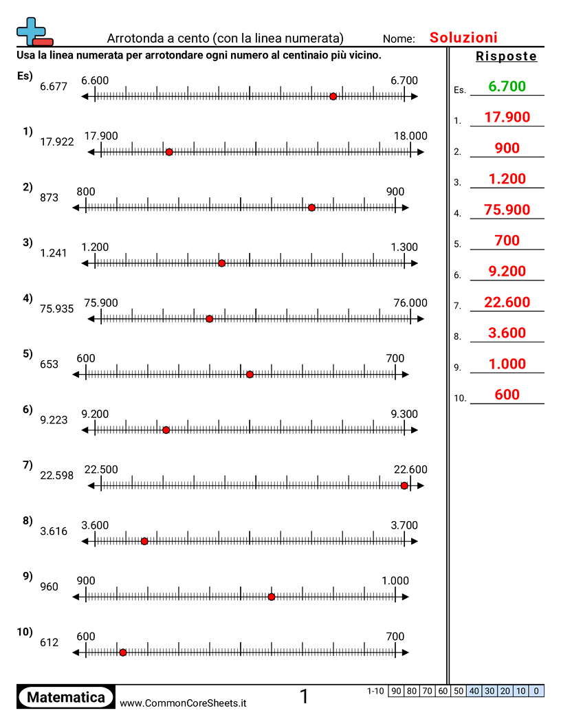 Esercizi di arrotondamento - Arrotondare alle centinaia con linea dei numeri worksheet