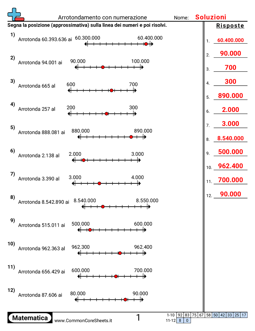 Esercizi di arrotondamento - Arrotondare con linee dei numeri worksheet