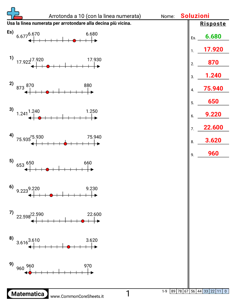 Esercizi di arrotondamento - Arrotondare alle decine con linea dei numeri worksheet