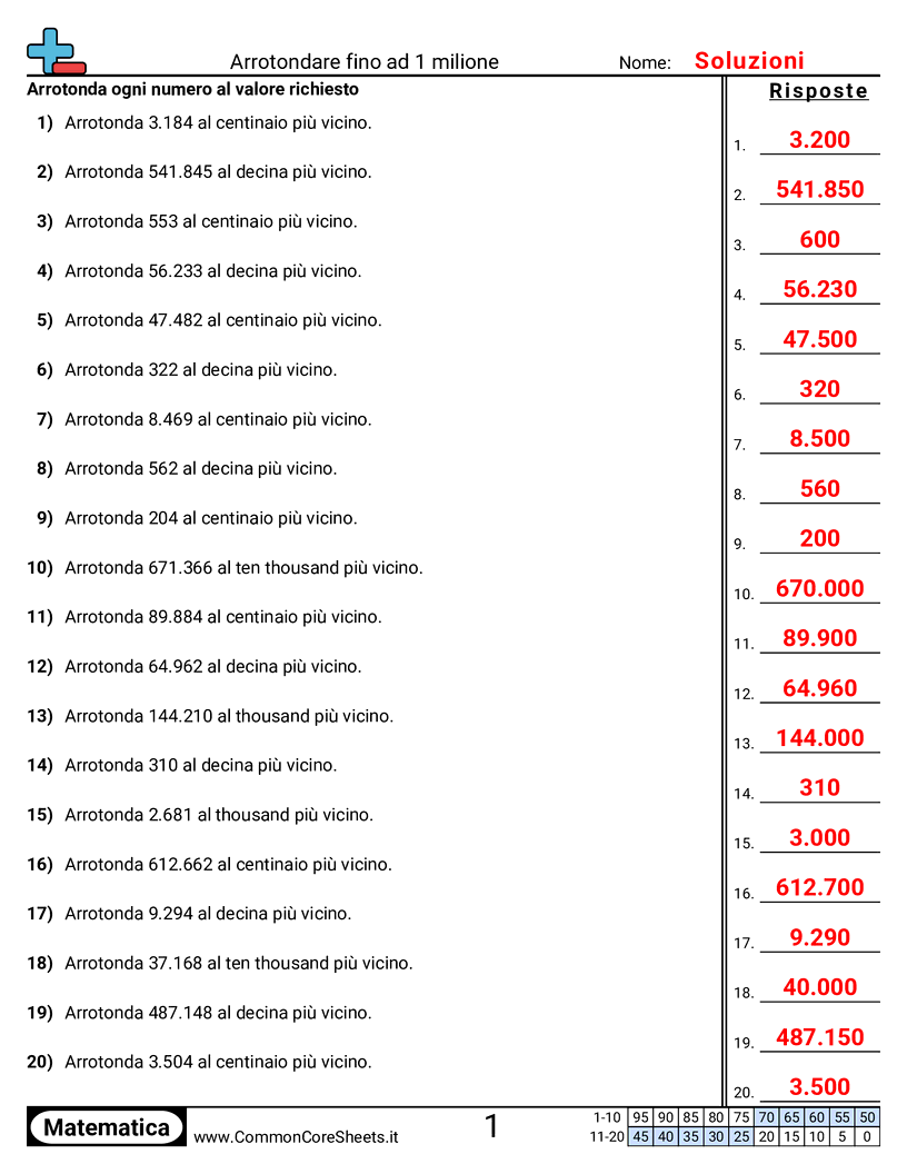 Esercizi di arrotondamento - Arrotondare entro 1 milione worksheet