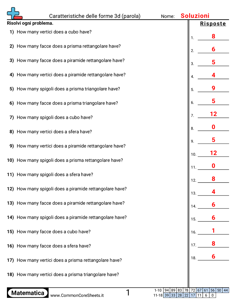 Esercizi sulle Forme - Caratteristiche dei solidi 3D (testo) worksheet