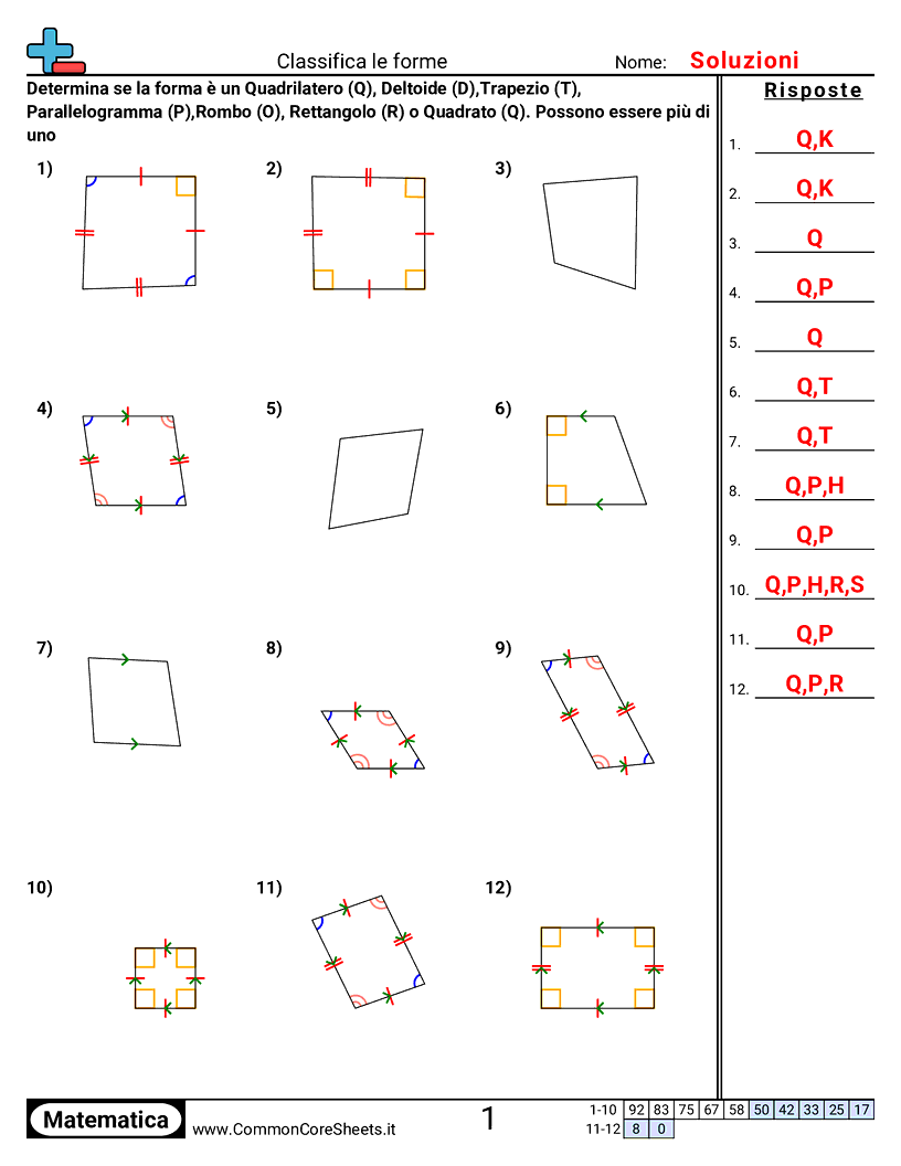 Esercizi sulle Forme - Classificare le forme worksheet