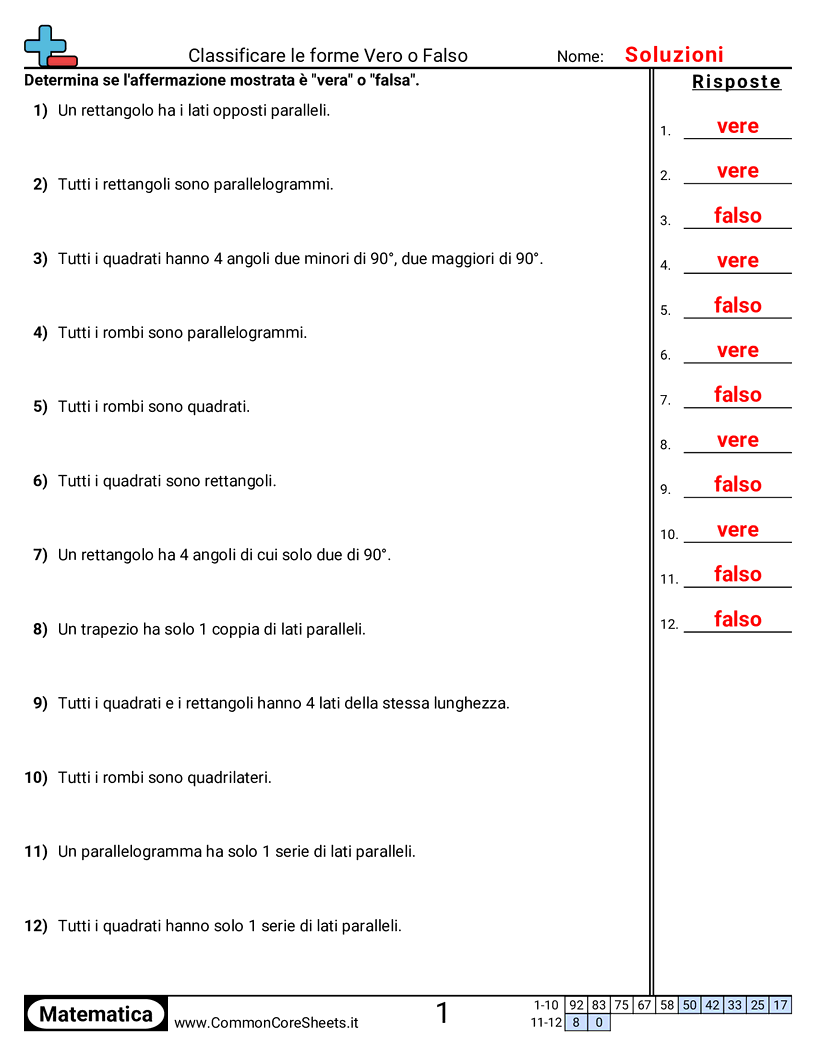 Esercizi sulle Forme - Classificare le forme: vero o falso worksheet