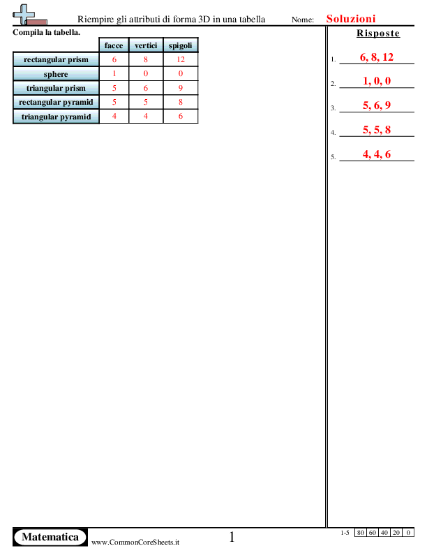  - 842 worksheet