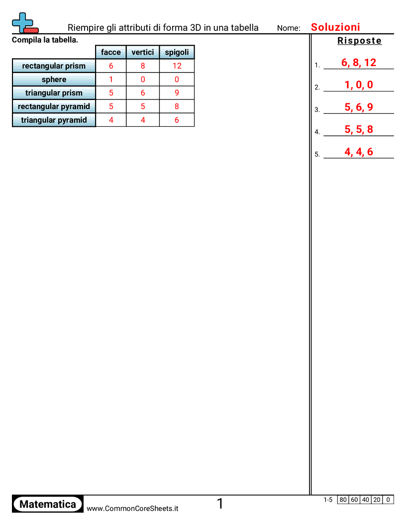 Esercizi sulle Forme - Compilare una tabella degli attributi dei solidi 3D worksheet