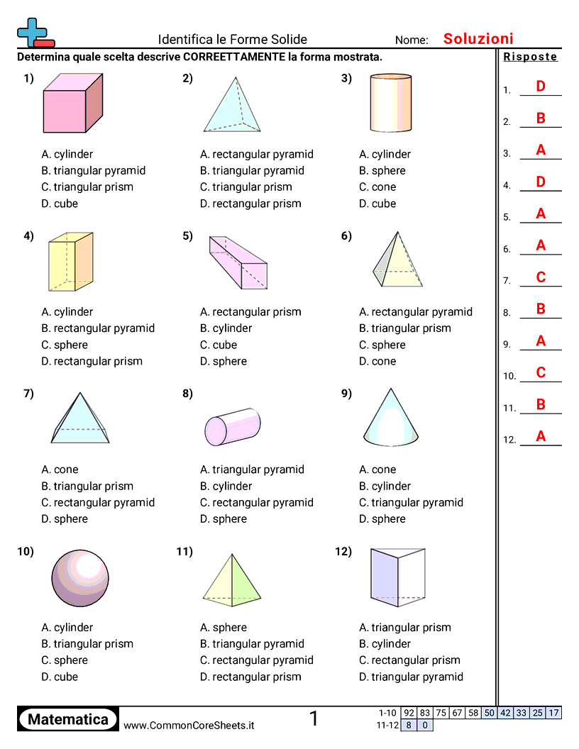 Esercizi sulle Forme - Identificare solidi geometrici worksheet